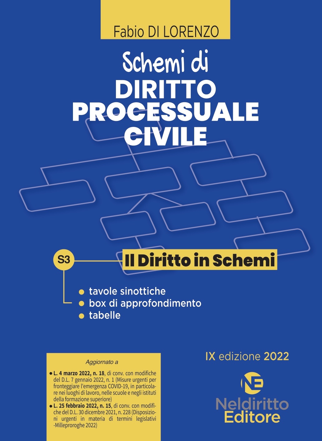 Schemi Di DIRITTO PROCESSUALE CIVILE 2022