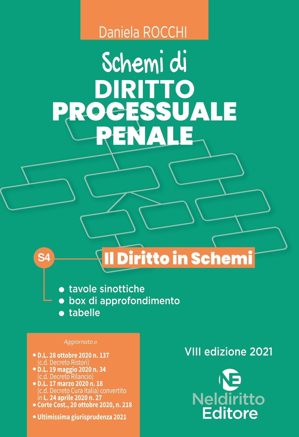 Schemi Di Diritto Processuale Penale 2021 Schemi Di Diritto Processuale Penale 2021
