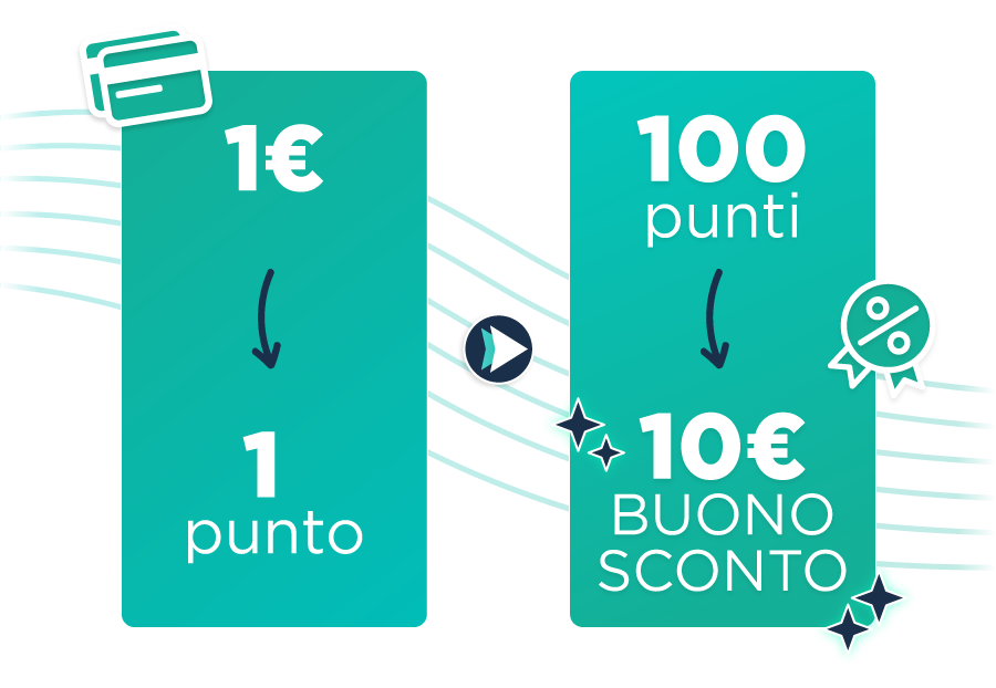 N Card - Fidelity Card N-Editore
